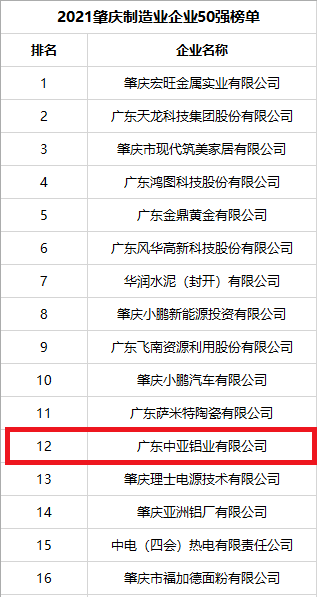 廣東中亞鋁業(yè)100強-3.png