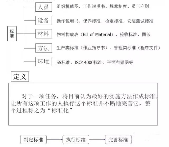 最全可用于鋁型材行業(yè)工廠車間現(xiàn)場管理-5.jpg